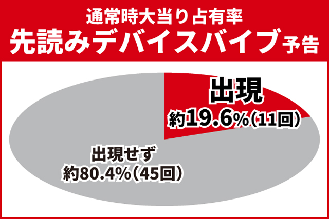 仮面ライダー電王初当り