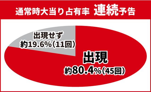 仮面ライダー電王初当り