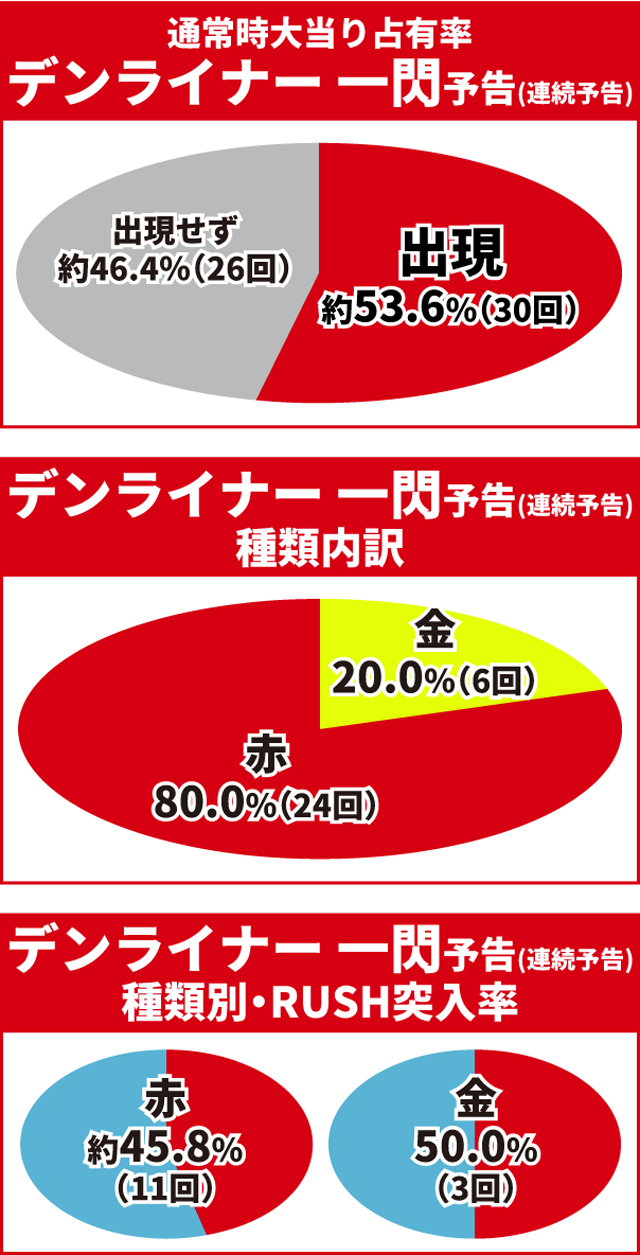 仮面ライダー電王初当り