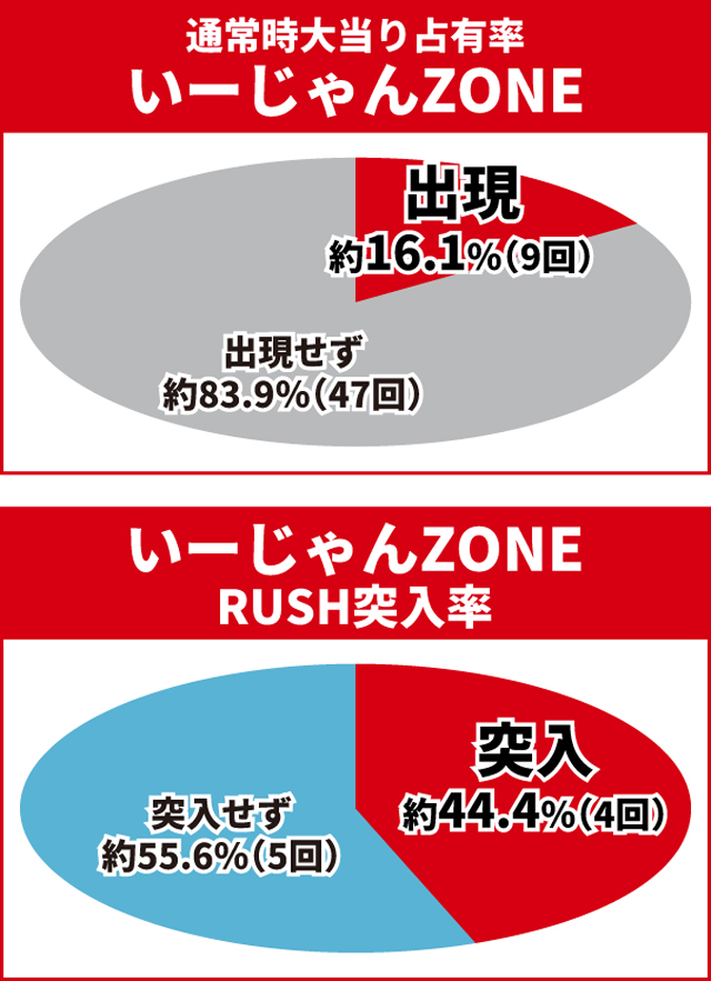 仮面ライダー電王初当り