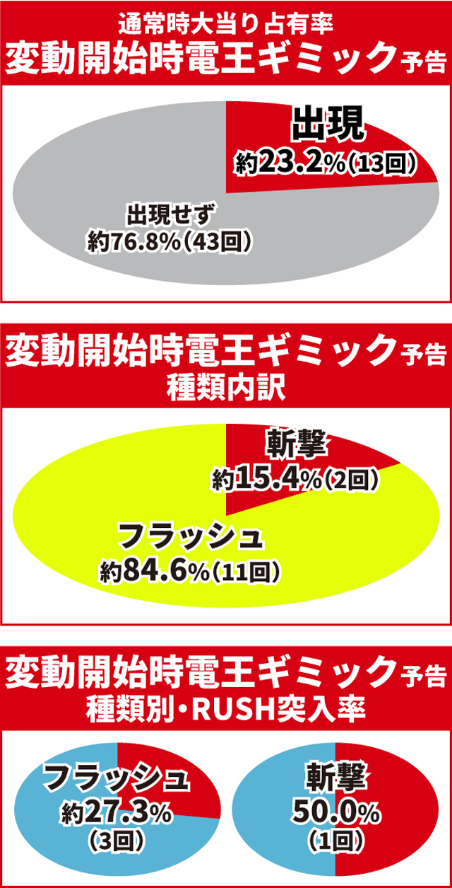 仮面ライダー電王初当り