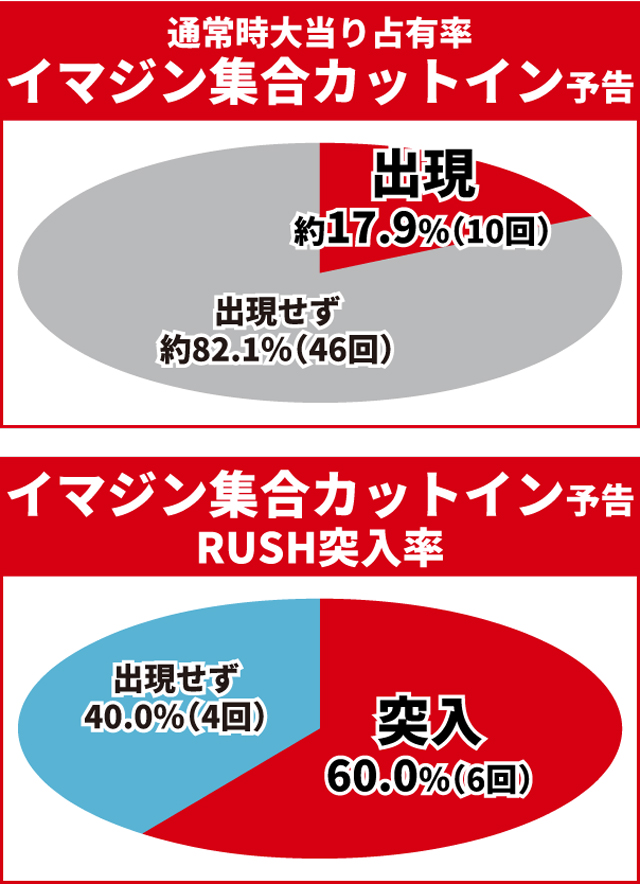 仮面ライダー電王初当り