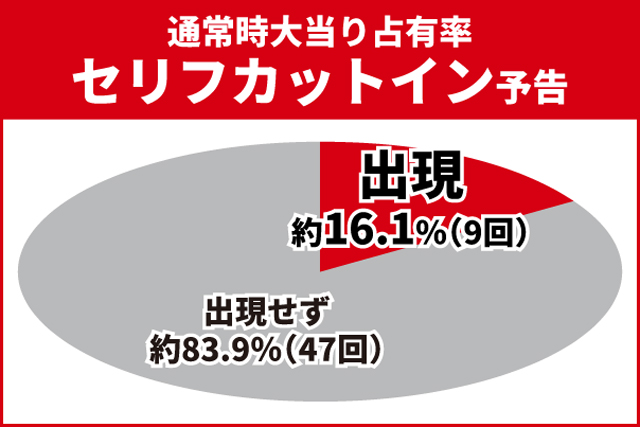 仮面ライダー電王初当り