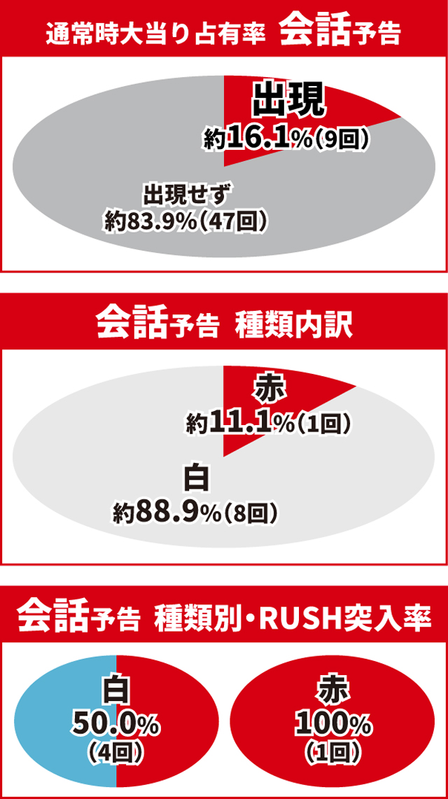仮面ライダー電王初当り
