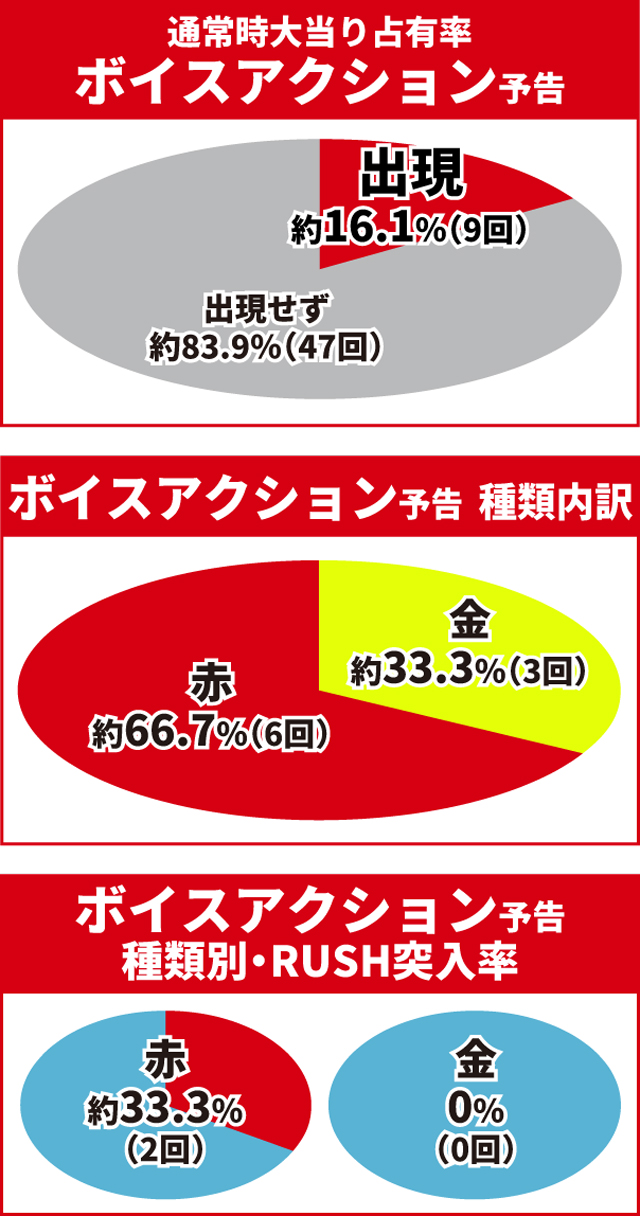 仮面ライダー電王初当り