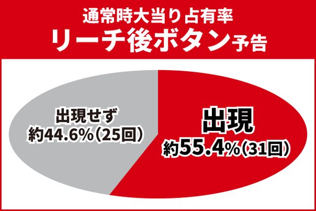 仮面ライダー電王初当り