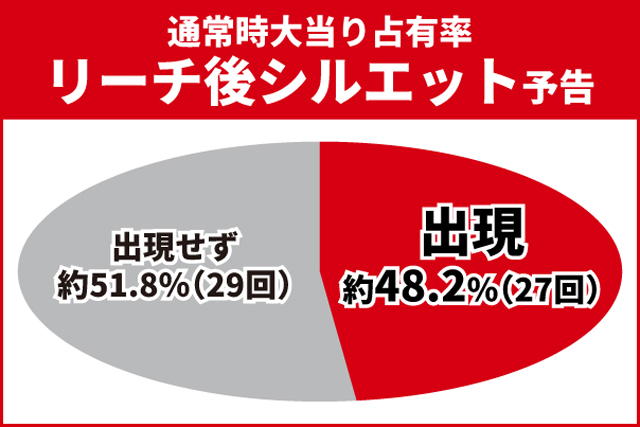 仮面ライダー電王初当り