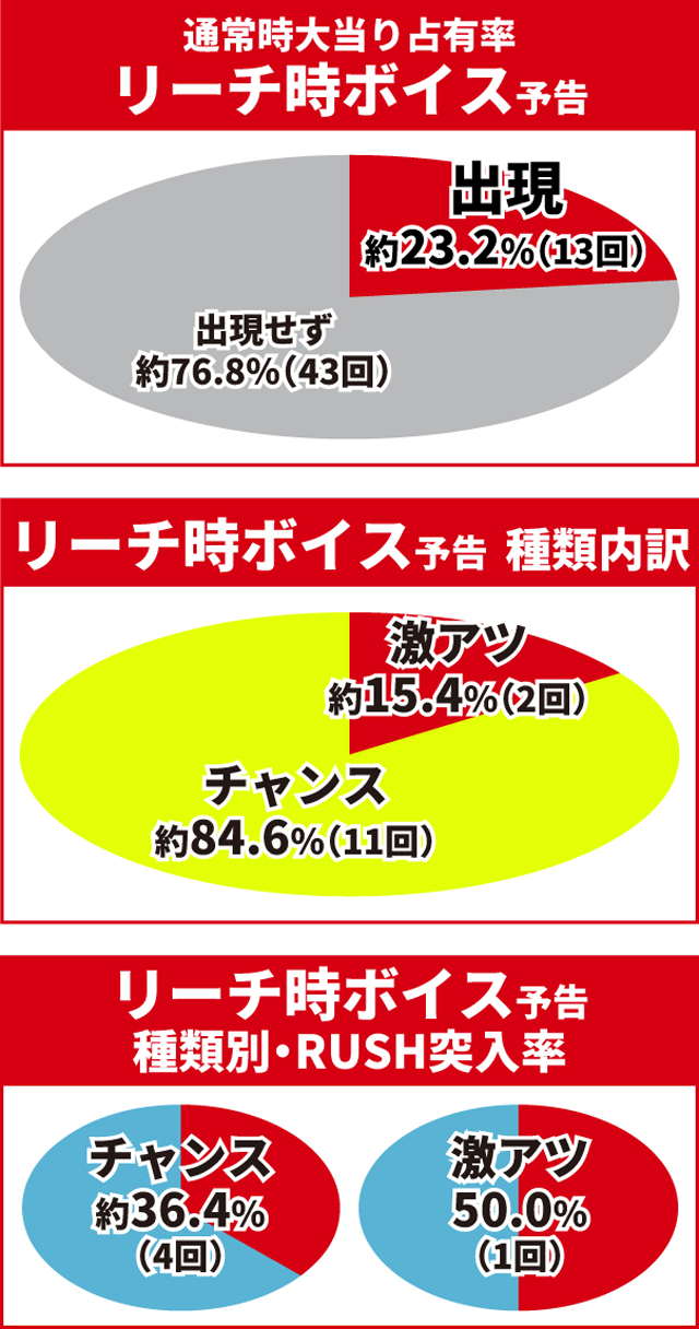 仮面ライダー電王初当り