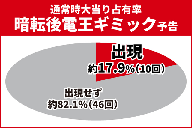 仮面ライダー電王初当り