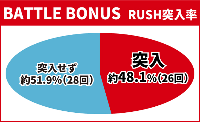 仮面ライダー電王初当り