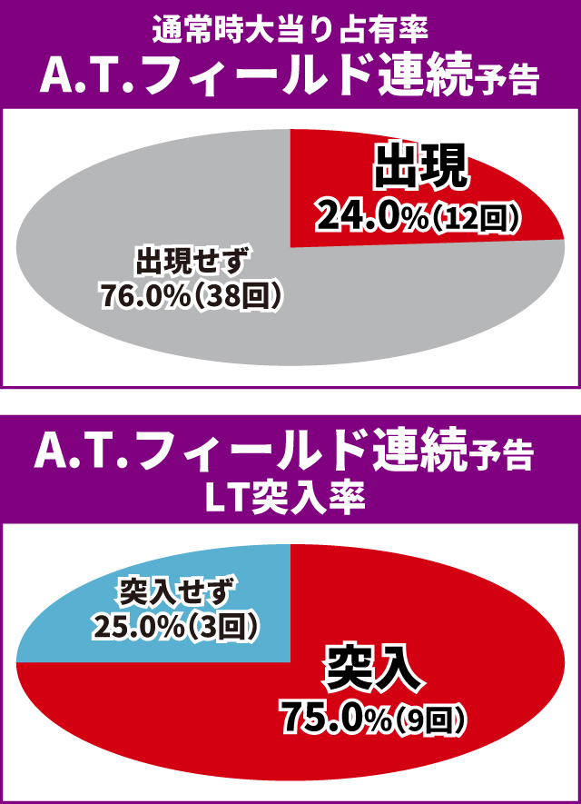 ヱヴァ17王道演出