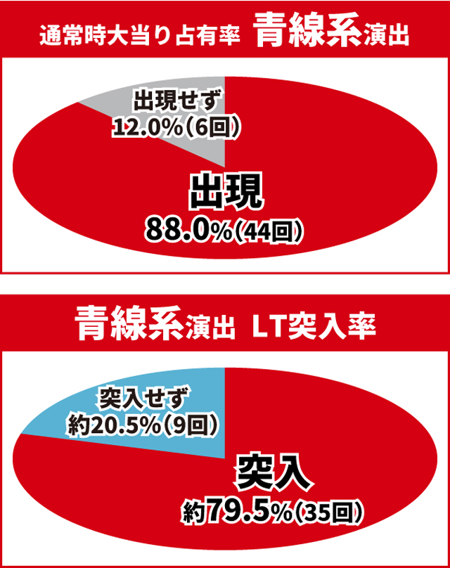炎炎ノ消防隊2王道演出