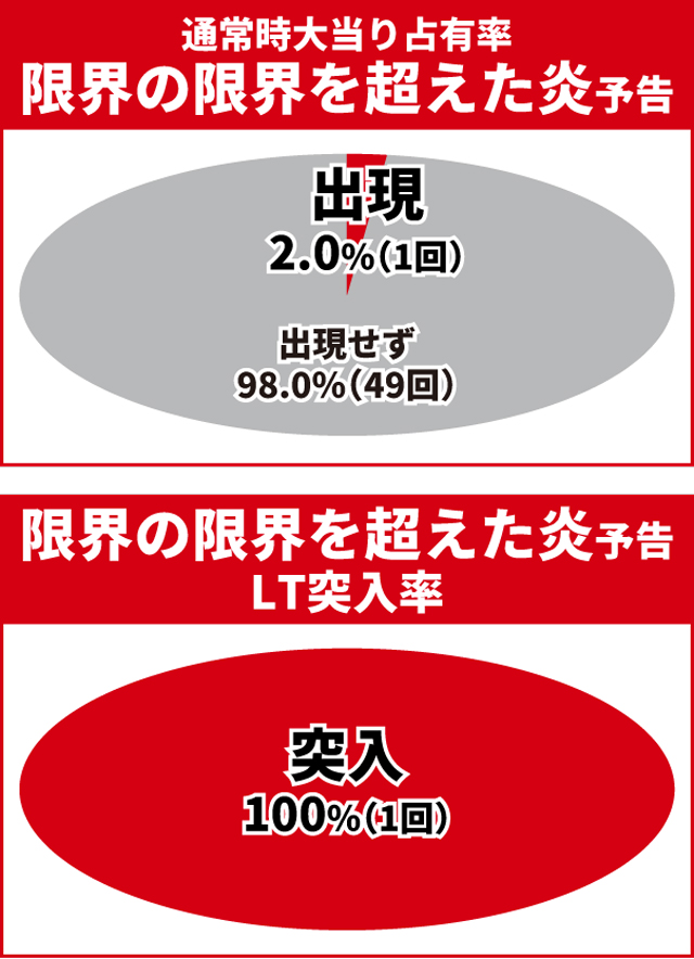 炎炎ノ消防隊2王道演出
