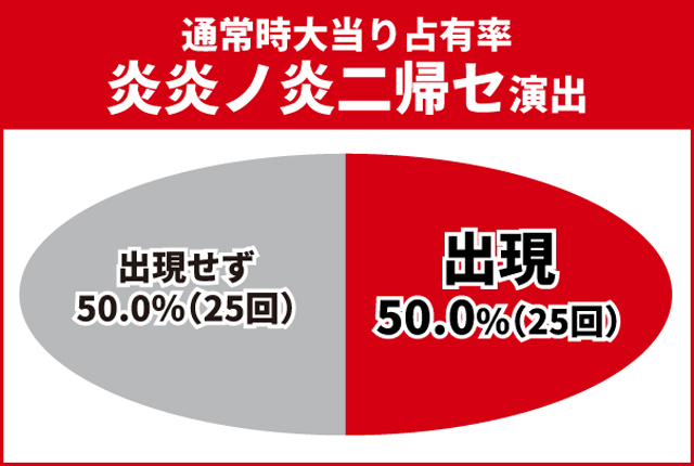 炎炎ノ消防隊2王道演出