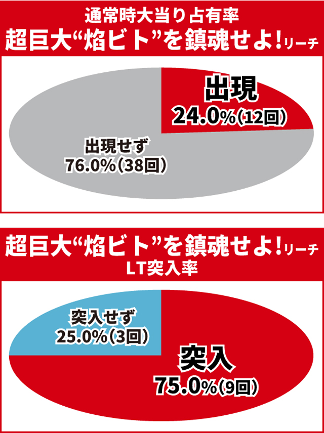 炎炎ノ消防隊2王道演出