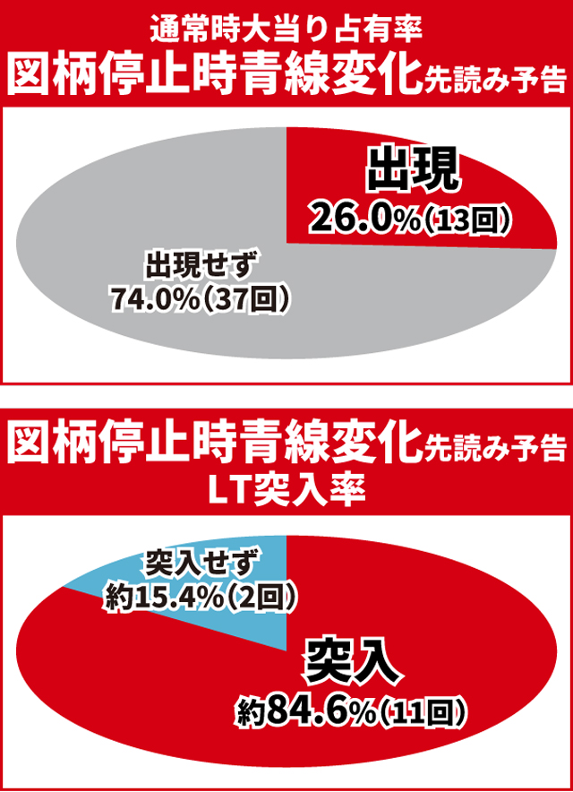 炎炎ノ消防隊2王道演出
