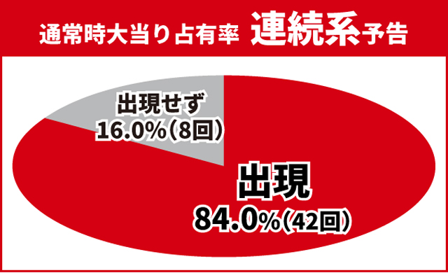 炎炎ノ消防隊2王道演出