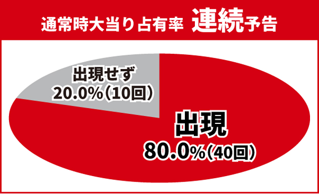 炎炎ノ消防隊2王道演出
