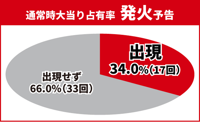 炎炎ノ消防隊2王道演出