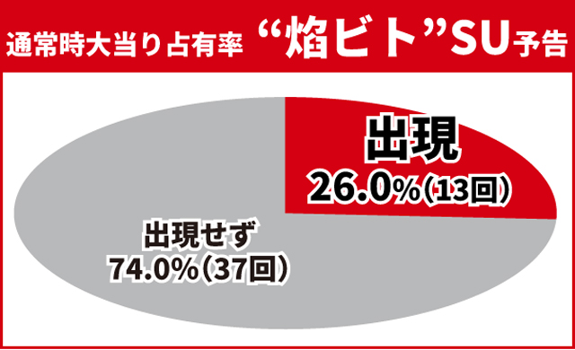 炎炎ノ消防隊2王道演出