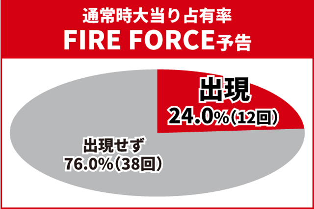 炎炎ノ消防隊2王道演出