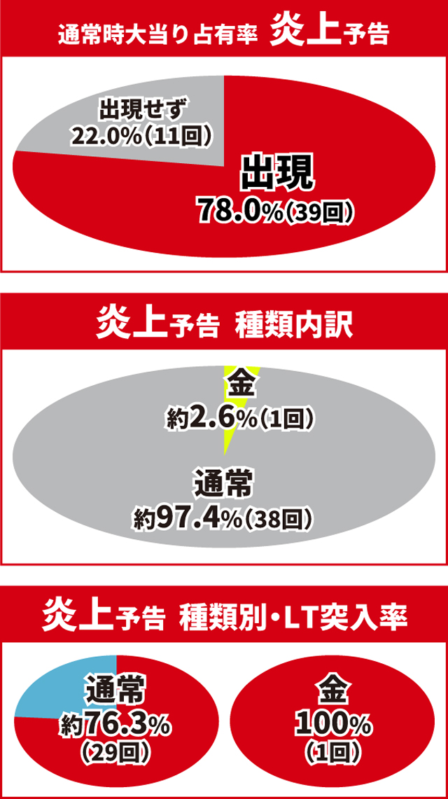 炎炎ノ消防隊2王道演出