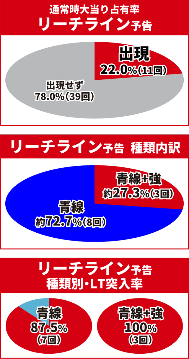 炎炎ノ消防隊2王道演出