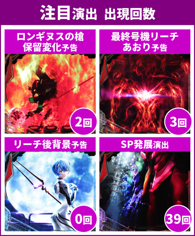 エヴァ未来通常時大当り