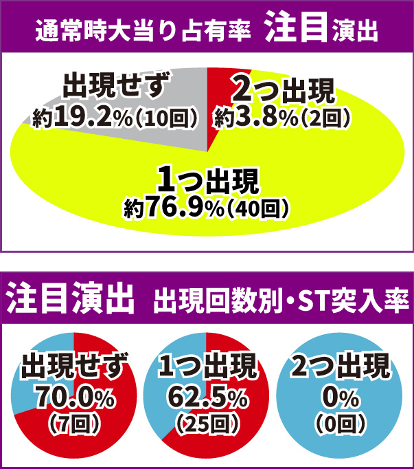 エヴァ未来通常時大当り