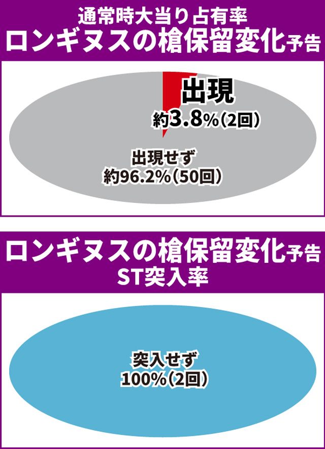 エヴァ未来通常時大当り