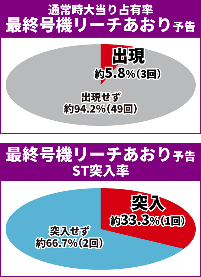 エヴァ未来通常時大当り