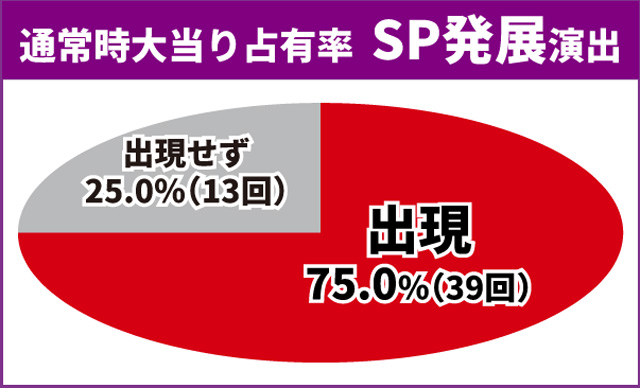 エヴァ未来通常時大当り