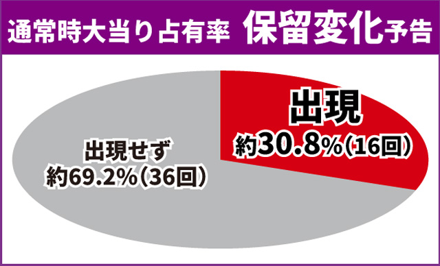 エヴァ未来通常時大当り