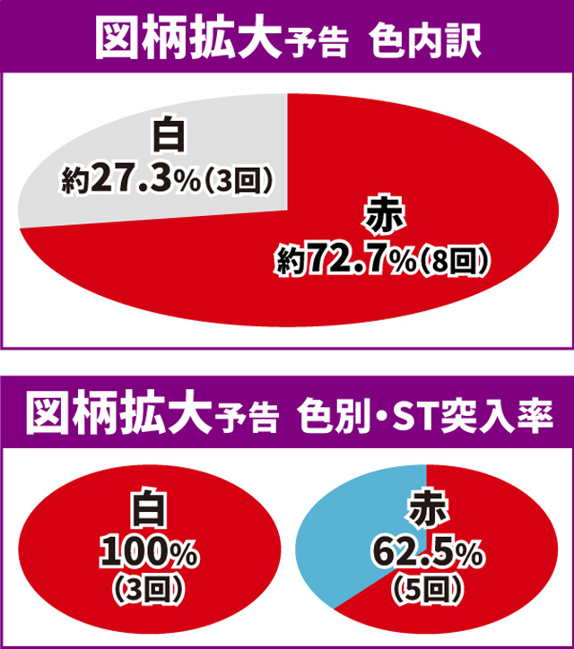 エヴァ未来通常時大当り