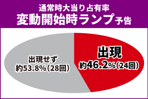 エヴァ未来通常時大当り