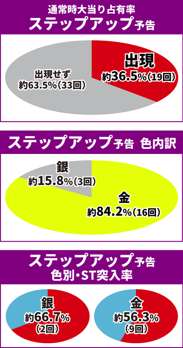 エヴァ未来通常時大当り