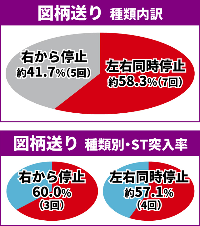 エヴァ未来通常時大当り
