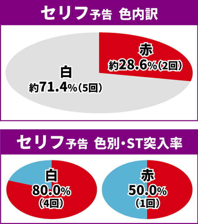 エヴァ未来通常時大当り