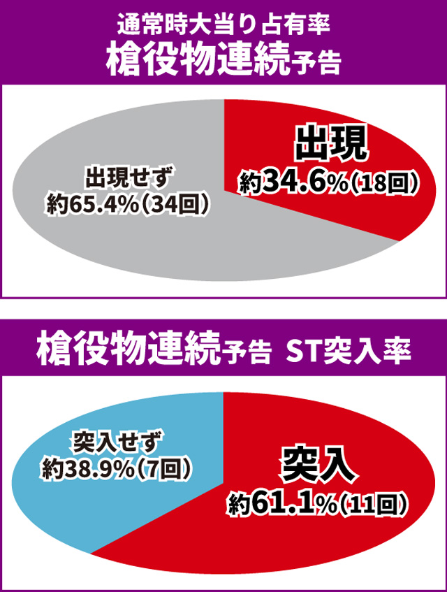 エヴァ未来通常時大当り