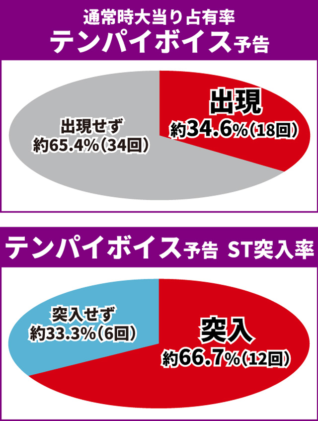 エヴァ未来通常時大当り