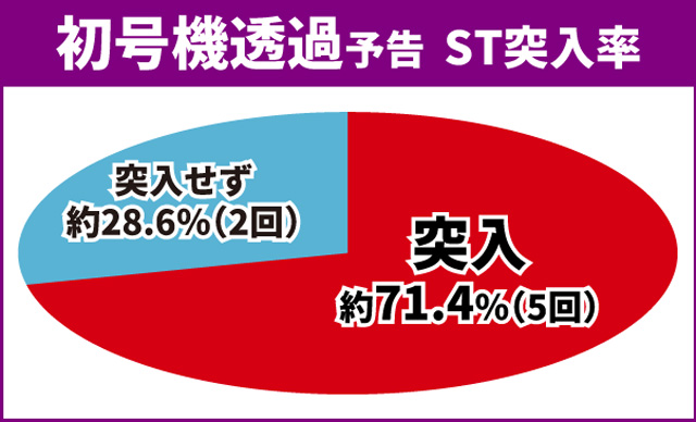 エヴァ未来通常時大当り