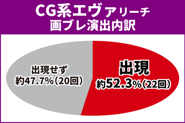 エヴァ未来通常時大当り