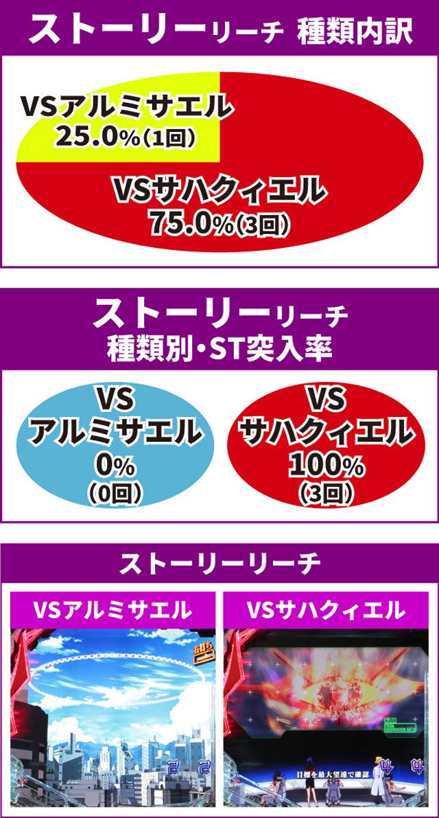 エヴァ通常時大当り