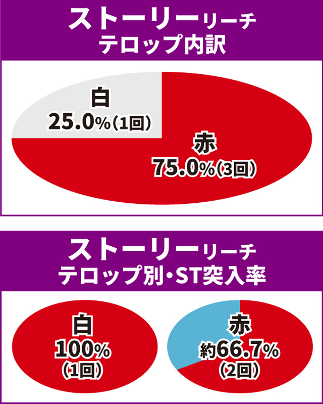 エヴァ未来通常時大当り