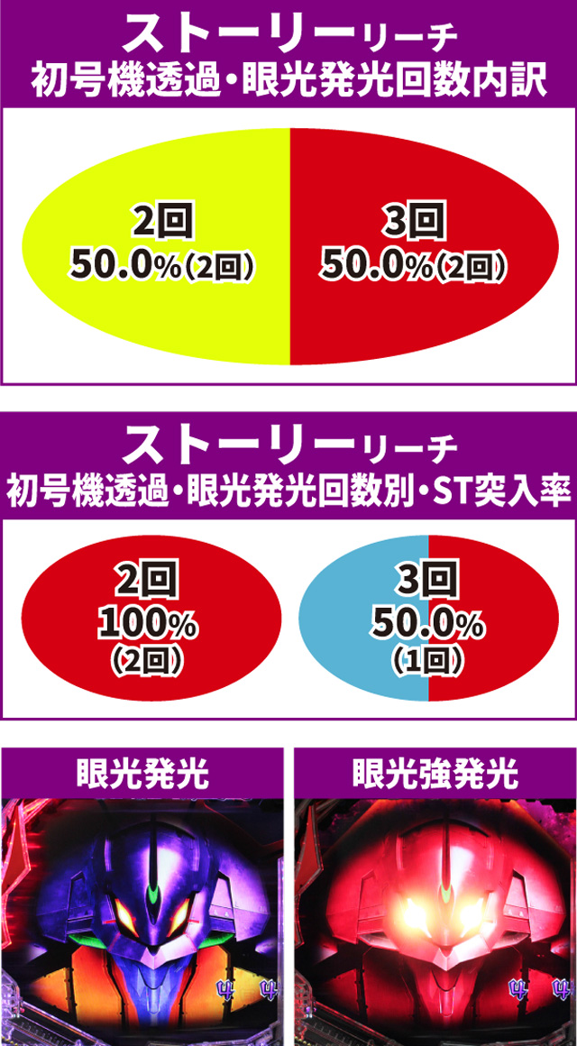 エヴァ未来通常時大当り