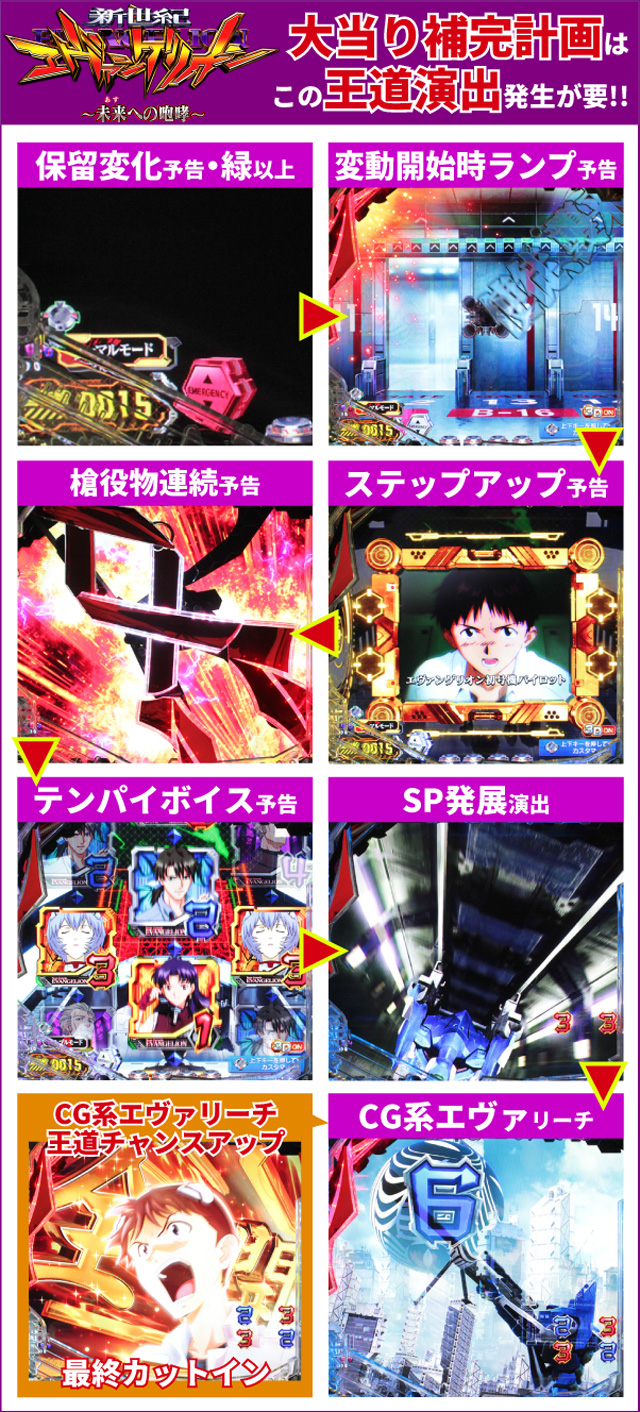 エヴァ未来通常時大当り