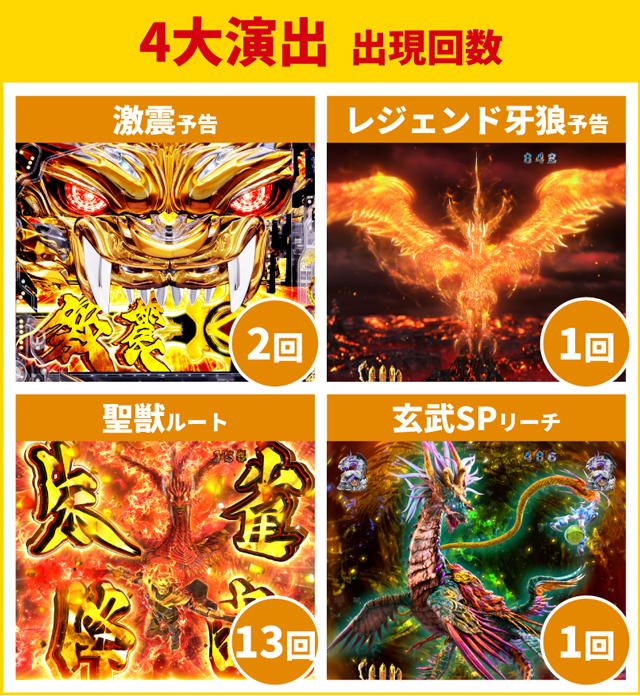 牙狼11初当り調査