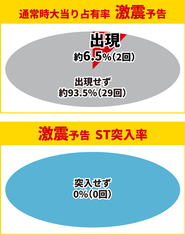 牙狼11初当り調査