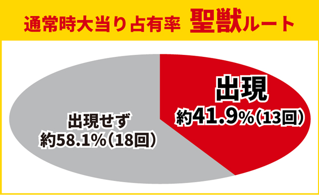 牙狼11初当り調査