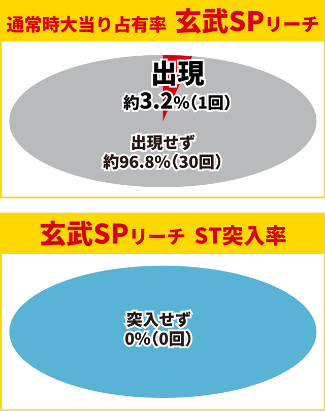 牙狼11初当り調査